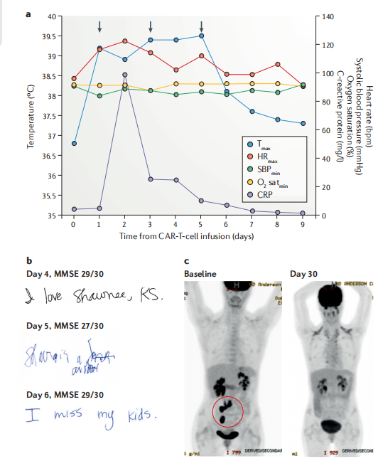 圖4?患者病情緩解情況 圖4?患者病情緩解情況