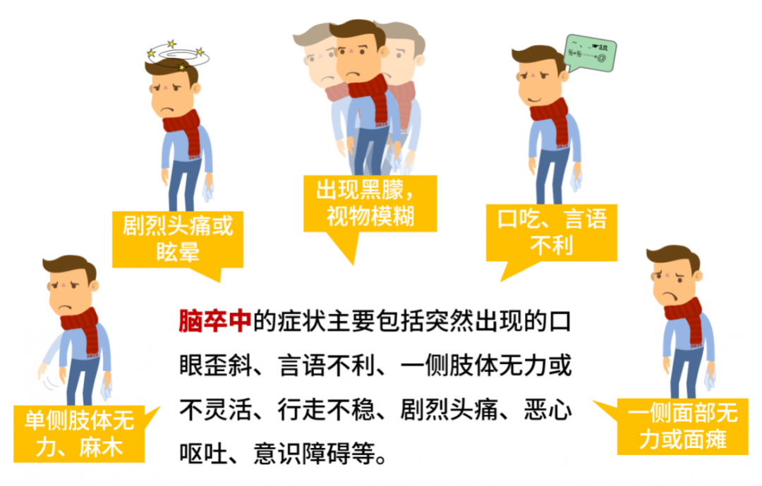 腦卒中的主要癥狀 腦卒中的主要癥狀