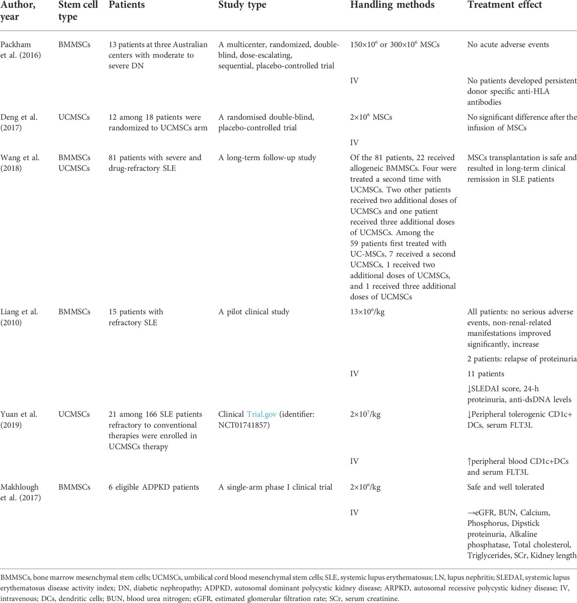 間充質(zhì)干細胞治療慢性腎病的臨床應(yīng)用研究 間充質(zhì)干細胞治療慢性腎病的臨床應(yīng)用研究