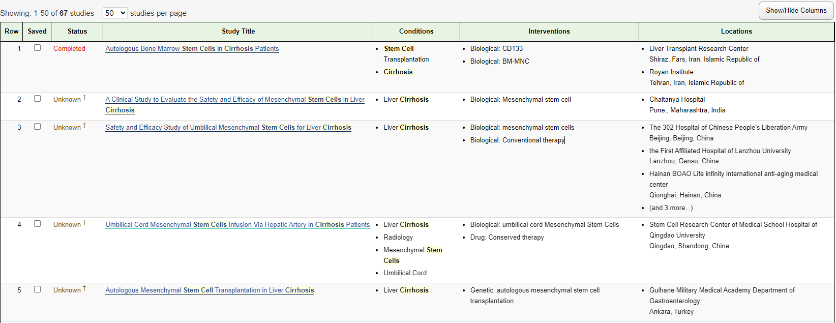 干細胞治療肝硬化的臨床試驗數量 干細胞治療肝硬化的臨床試驗數量