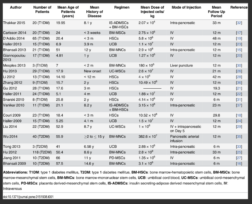 表1.本分析中包含的22項研究中研究人群的基線特征。