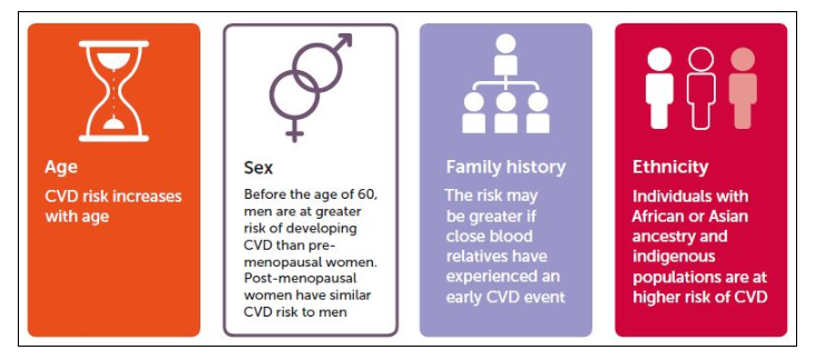 不可修改的風(fēng)險(xiǎn)因素（無法更改）