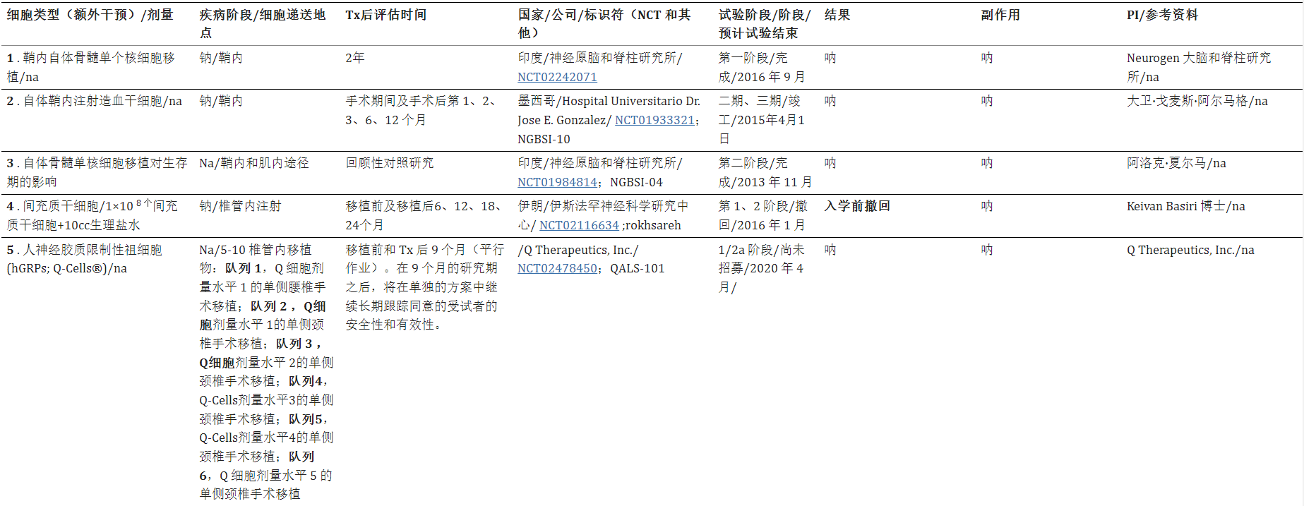干細胞療法治療漸凍癥的臨床試驗