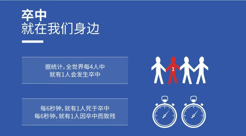 醫(yī)學(xué)前沿:間充質(zhì)干細(xì)胞移植治療五例腦卒中的臨床結(jié)果 醫(yī)學(xué)前沿:間充質(zhì)干細(xì)胞移植治療五例腦卒中的臨床結(jié)果