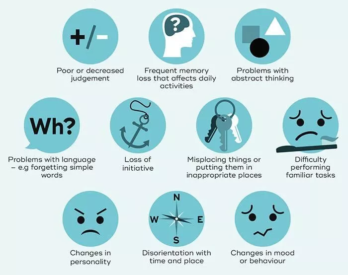 癡呆癥的體征和癥狀 癡呆癥的體征和癥狀