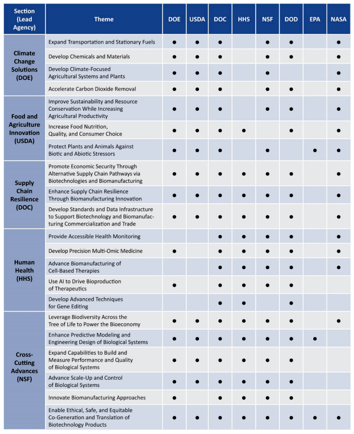 △聯(lián)邦部門和機(jī)構(gòu)正在進(jìn)行的與明確目標(biāo)主題相關(guān)的研發(fā)活動(dòng) △聯(lián)邦部門和機(jī)構(gòu)正在進(jìn)行的與明確目標(biāo)主題相關(guān)的研發(fā)活動(dòng)