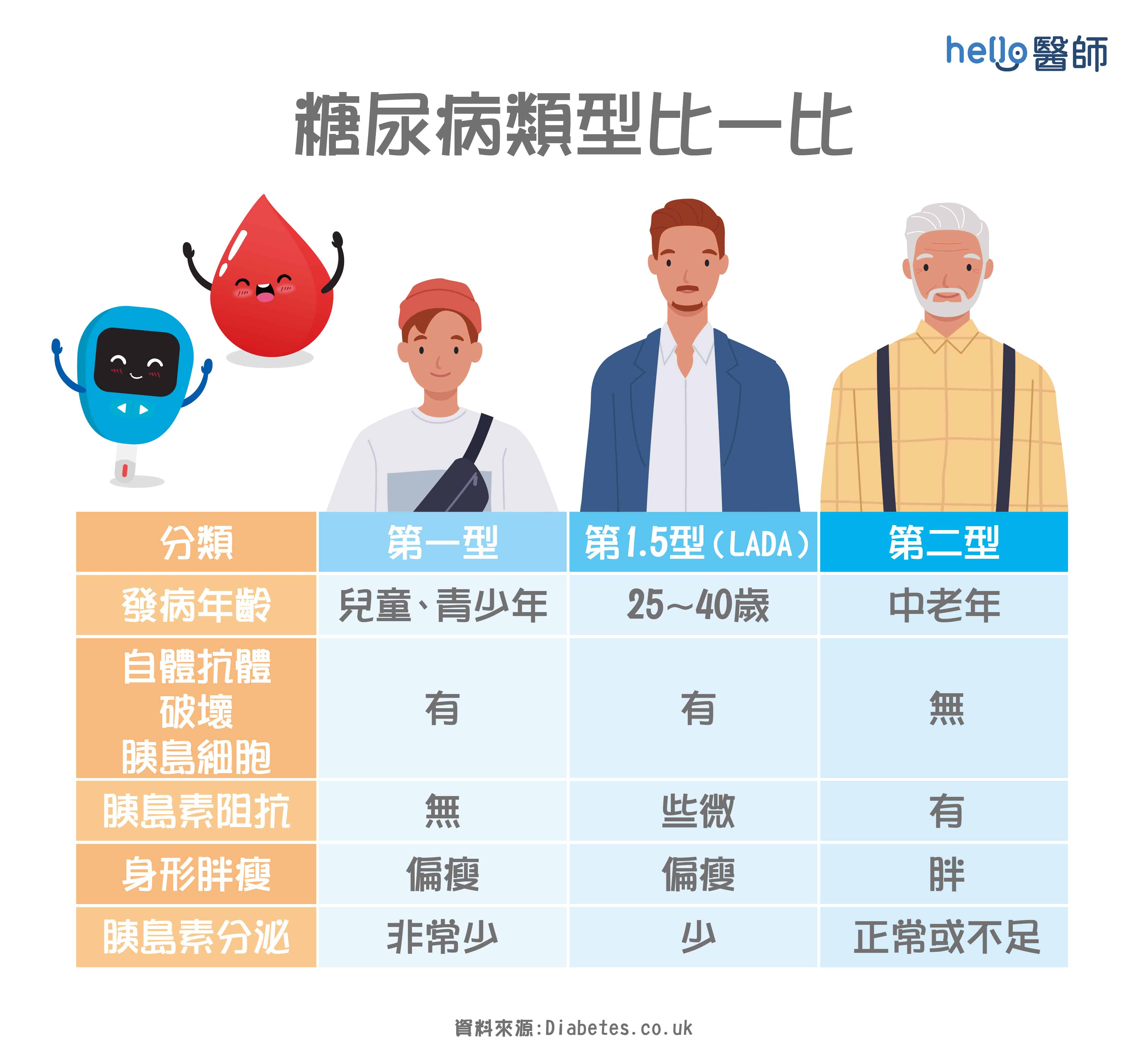 間充質干細胞治療糖尿病的潛力 間充質干細胞治療糖尿病的潛力