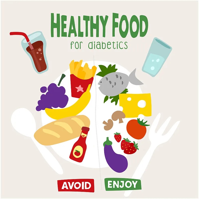 Diabeties信息圖表。糖尿病的飲食。菜單是胰島素抵抗。不含糖的健康食品。無糖餐