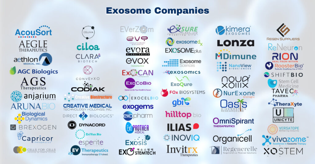研究干細(xì)胞外泌體的公司有哪些? 研究干細(xì)胞外泌體的公司有哪些?