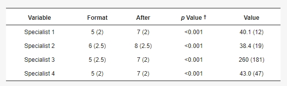 表2：VAS評分結(jié)果。
