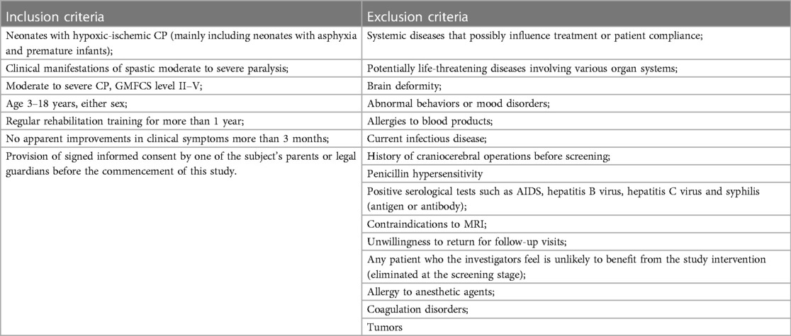 表格1:納入和排除標準 表格1:納入和排除標準
