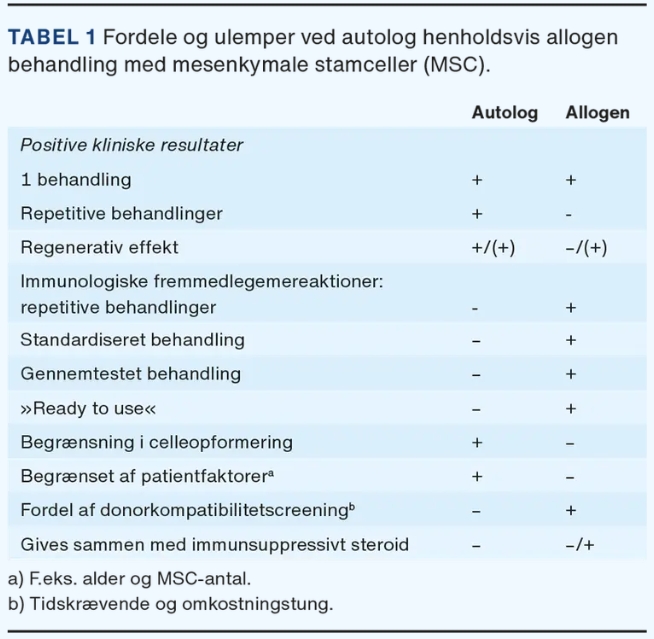 表1：自體和異種間質干細胞(MSC)治療的優點和缺點。