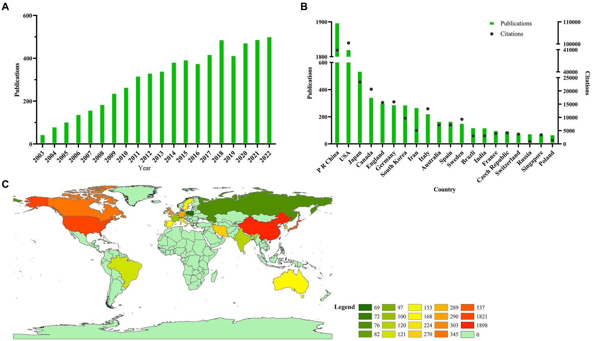 圖2：為脊髓損傷研究的干細胞治療做出貢獻的全球趨勢和國家。