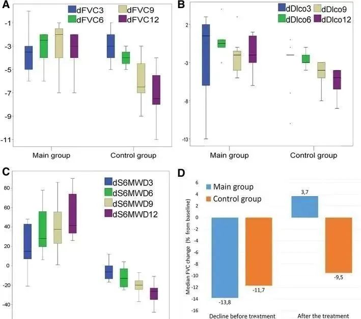 2017年,著名期刊《Chest》在線發(fā)表了一項關(guān)于同種異體人間充質(zhì)干細胞治療特發(fā)性肺纖維化安全性臨床試驗。 2017年,著名期刊《Chest》在線發(fā)表了一項關(guān)于同種異體人間充質(zhì)干細胞治療特發(fā)性肺纖維化安全性臨床試驗。