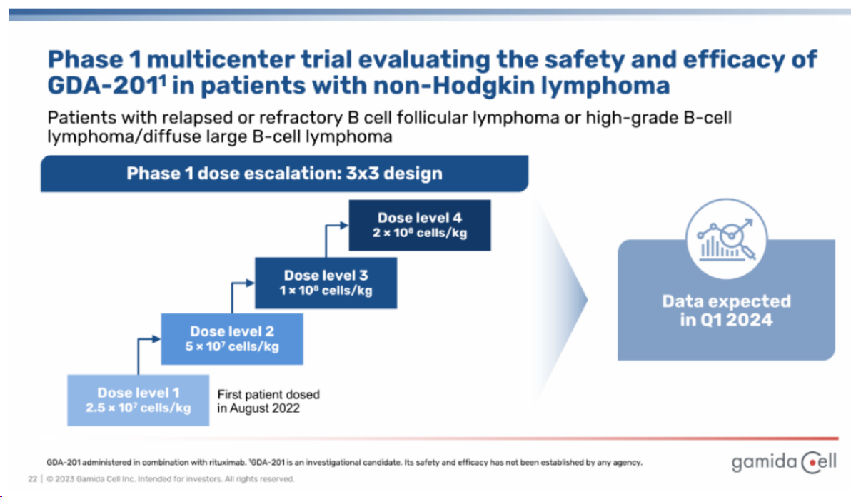 ▲GDA-201實(shí)驗(yàn)規(guī)劃(圖片來(lái)源:Gamida cell) ▲GDA-201實(shí)驗(yàn)規(guī)劃(圖片來(lái)源:Gamida cell)