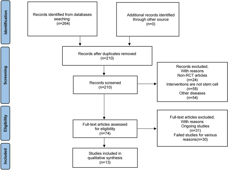 圖1：搜索算法的流程圖。