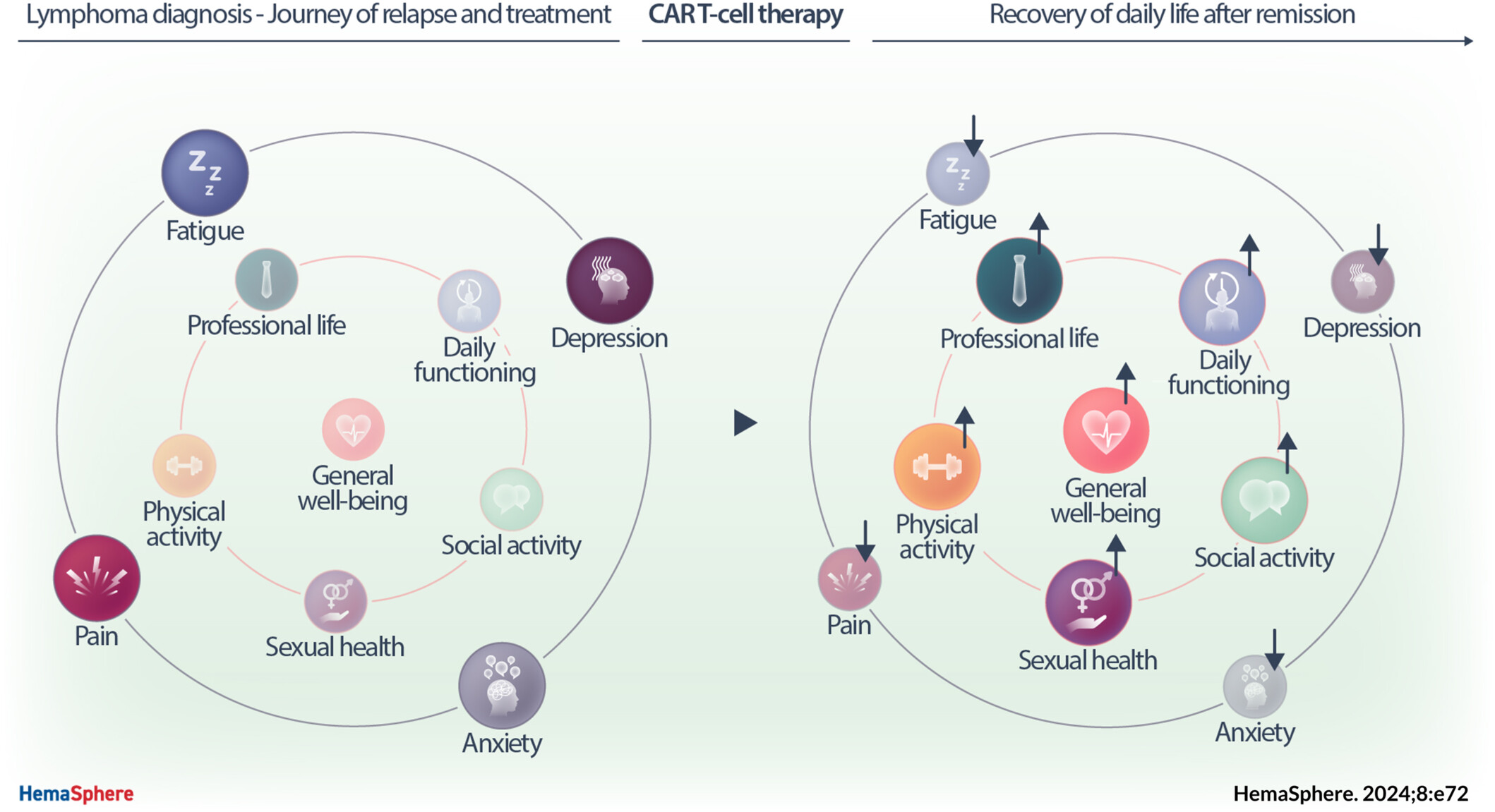 嵌合抗原受體T細胞（CAR-T細胞）療法