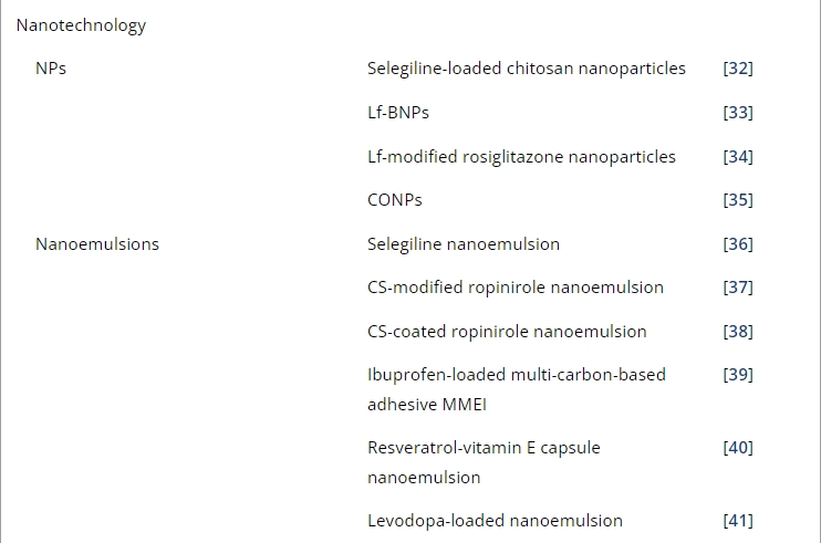表1：帕金森病經鼻給藥的臨床前研究。