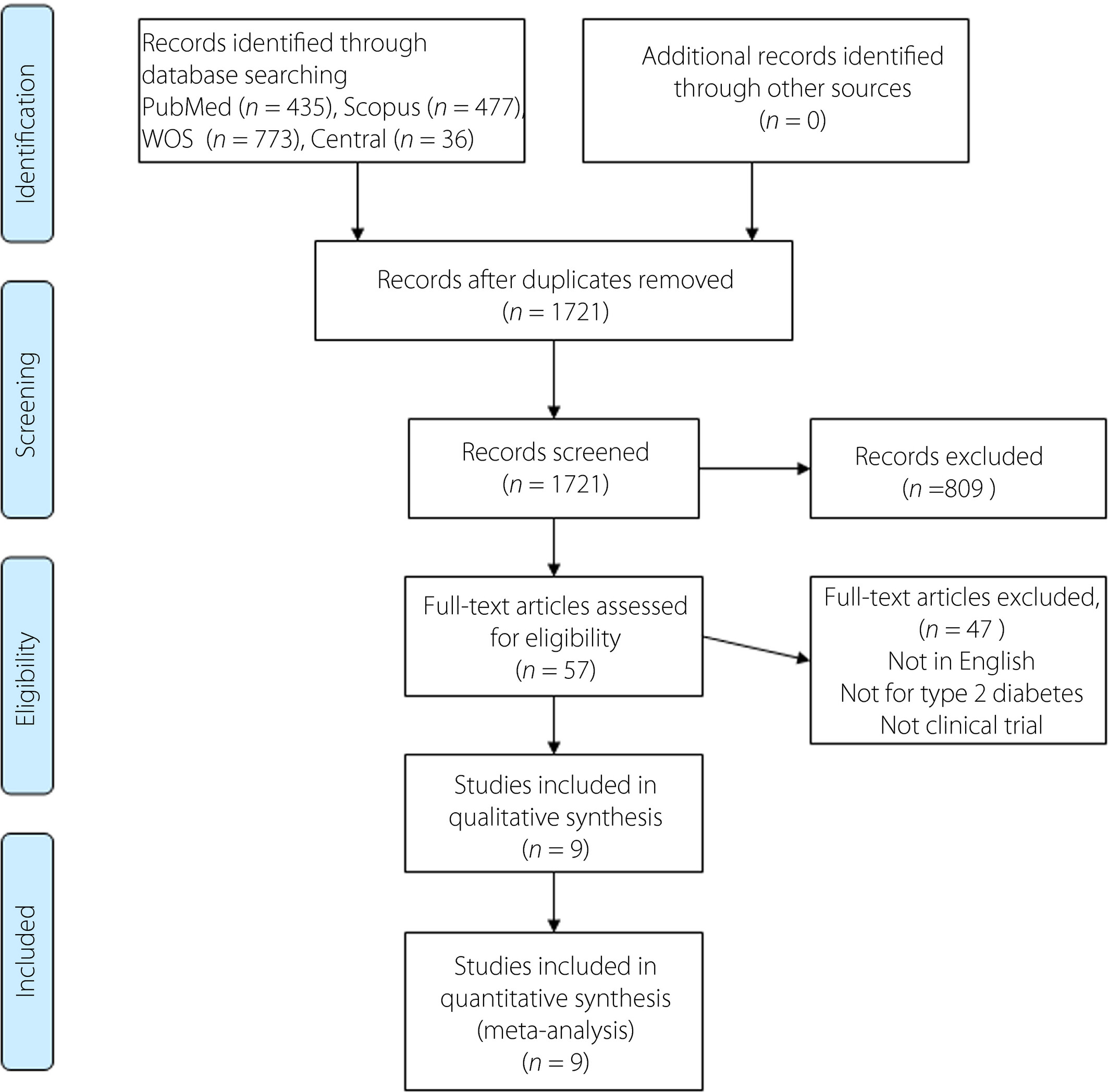 調查結果和研究描述 調查結果和研究描述