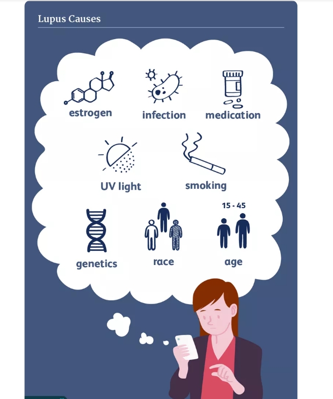 紅斑狼瘡常見的6種風(fēng)險(xiǎn)因素，你都了解嗎?