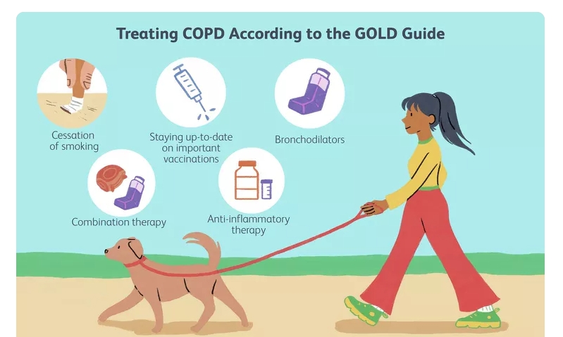 慢性阻塞性肺病5類治療方式，你都清楚嗎？
