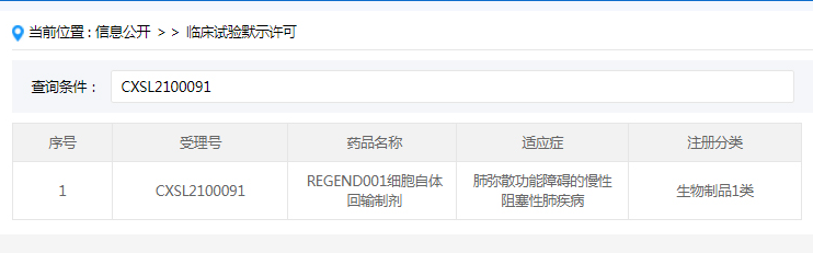2021年6月,國內針對慢性阻塞性肺病(COPD)的干細胞新藥獲得臨床試驗審批(IND) 2021年6月,國內針對慢性阻塞性肺病(COPD)的干細胞新藥獲得臨床試驗審批(IND)