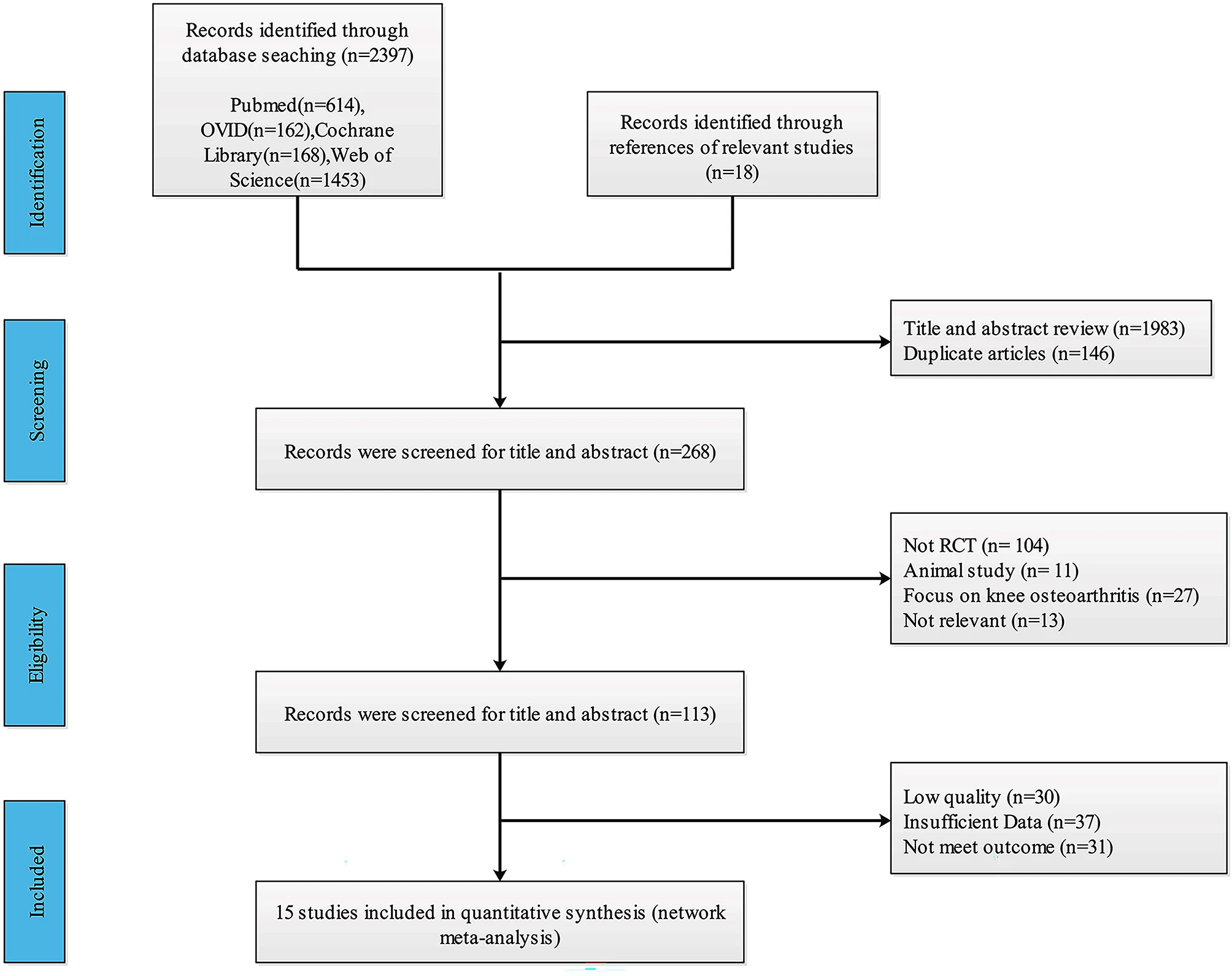 圖1:研究搜索和選擇過程的流程圖 圖1:研究搜索和選擇過程的流程圖