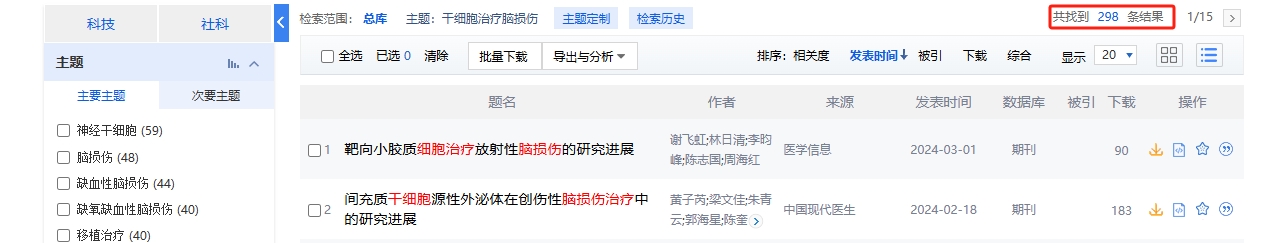 國內(nèi)中國知網(wǎng)cnki.net網(wǎng)站上已經(jīng)有289個(gè)干細(xì)胞治療腦損傷的相關(guān)文章。