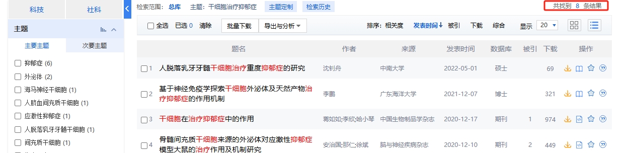 中國知網cnki.net網站上已經有8個干細胞治療卵巢早衰的相關文章。