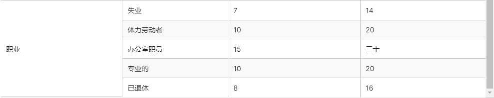 表1提供了本研究參與者特征的描述性統(tǒng)計(jì)數(shù)據(jù) 表1提供了本研究參與者特征的描述性統(tǒng)計(jì)數(shù)據(jù)