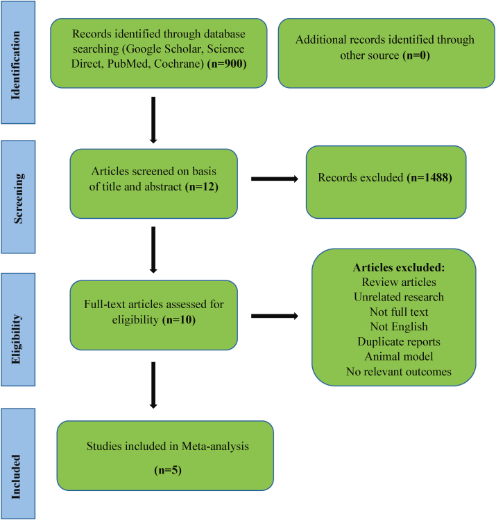 干細(xì)胞治療卵巢早衰薈萃分析結(jié)果 干細(xì)胞治療卵巢早衰薈萃分析結(jié)果