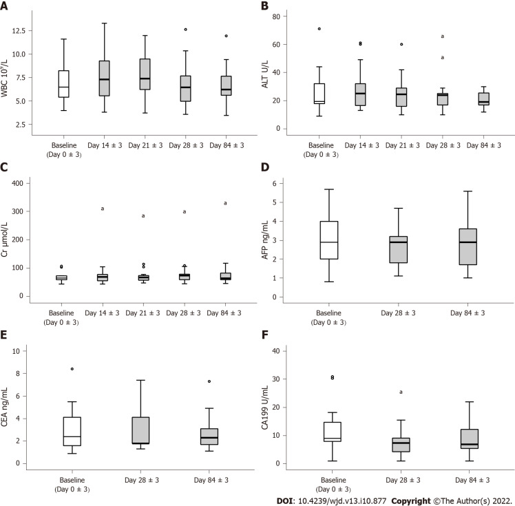 人臍帶血間充質干細胞治療安全性評估。