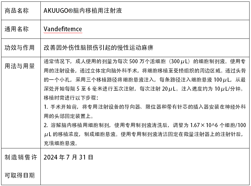 AKUUGO?腦內移植用注射液