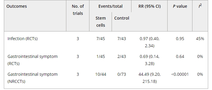 安全性評估 安全性評估