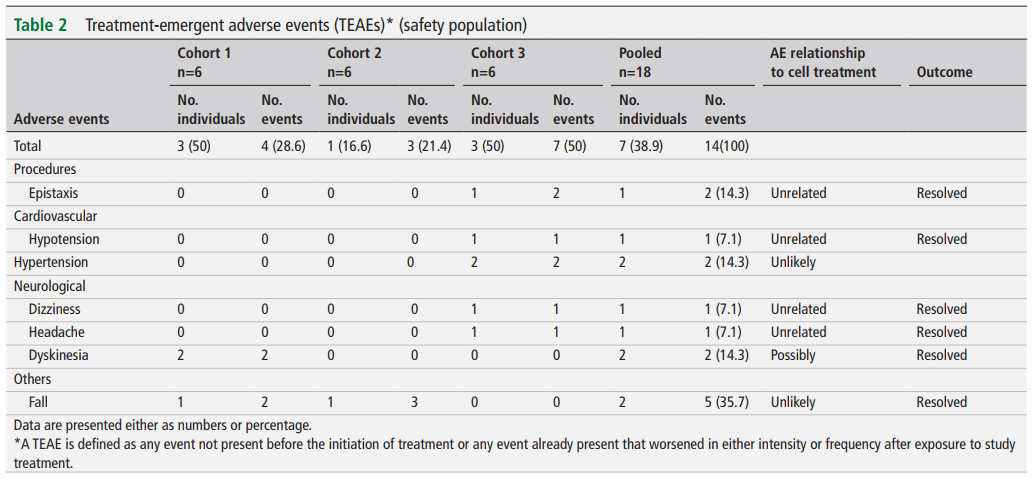 治療后突發性不良事件表 治療后突發性不良事件表