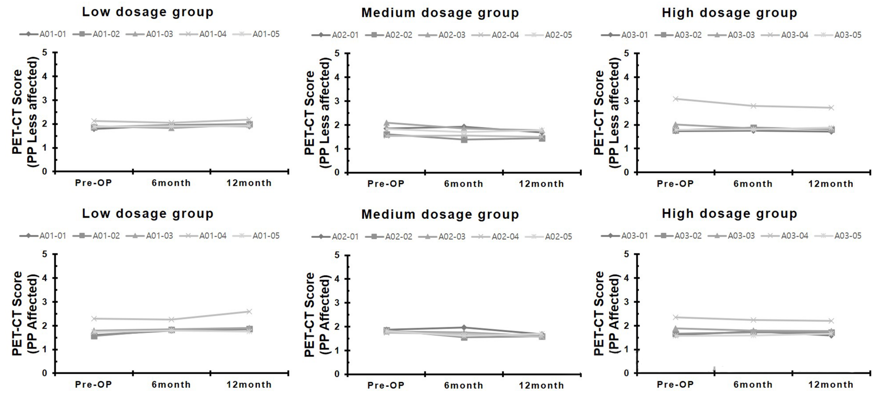 帕金森病評分量表(UPDRS) 帕金森病評分量表(UPDRS)