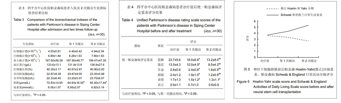 有效性評估 有效性評估