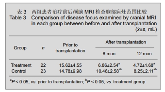 顱腦MRI范圍 顱腦MRI范圍