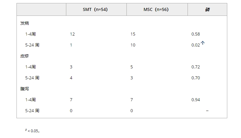 安全性評估 安全性評估