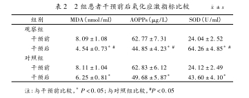 2組患者氧化應激指標比較