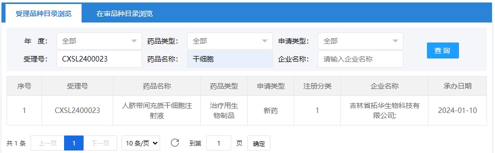 “人臍帶間充質干細胞注射液”的臨床試驗申請獲受理(受理號為:CXSL2400023) “人臍帶間充質干細胞注射液”的臨床試驗申請獲受理(受理號為:CXSL2400023)