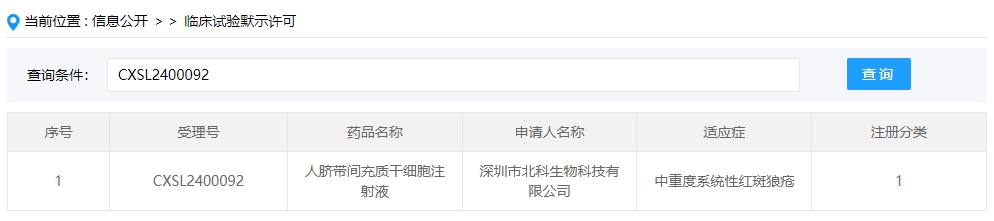 該干細胞新藥的適應癥為中重度系統性紅斑狼瘡。此前,該款干細胞制劑于2020年6月5日獲得受理(受理號:CXSL2000128),但后續任務進展無法查詢。 該干細胞新藥的適應癥為中重度系統性紅斑狼瘡。此前,該款干細胞制劑于2020年6月5日獲得受理(受理號:CXSL2000128),但后續任務進展無法查詢。