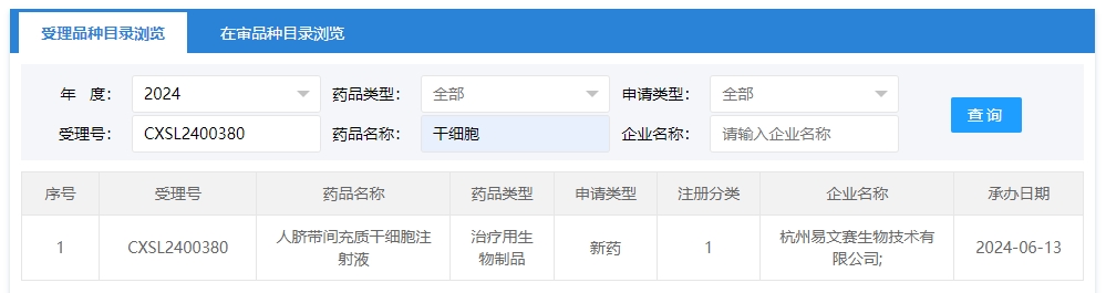 “人臍帶間充質干細胞注射液”的臨床試驗申請獲受理(受理號為:CXSL2400380)獲得受理 “人臍帶間充質干細胞注射液”的臨床試驗申請獲受理(受理號為:CXSL2400380)獲得受理