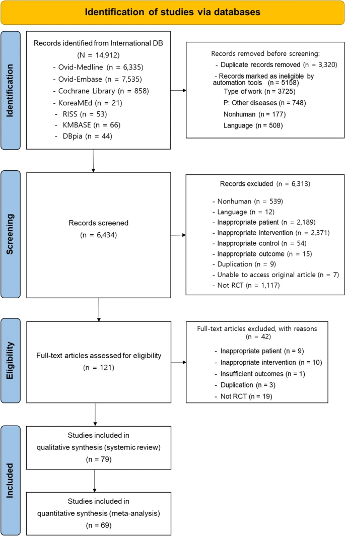 搜索和選擇干細(xì)胞研究 搜索和選擇干細(xì)胞研究