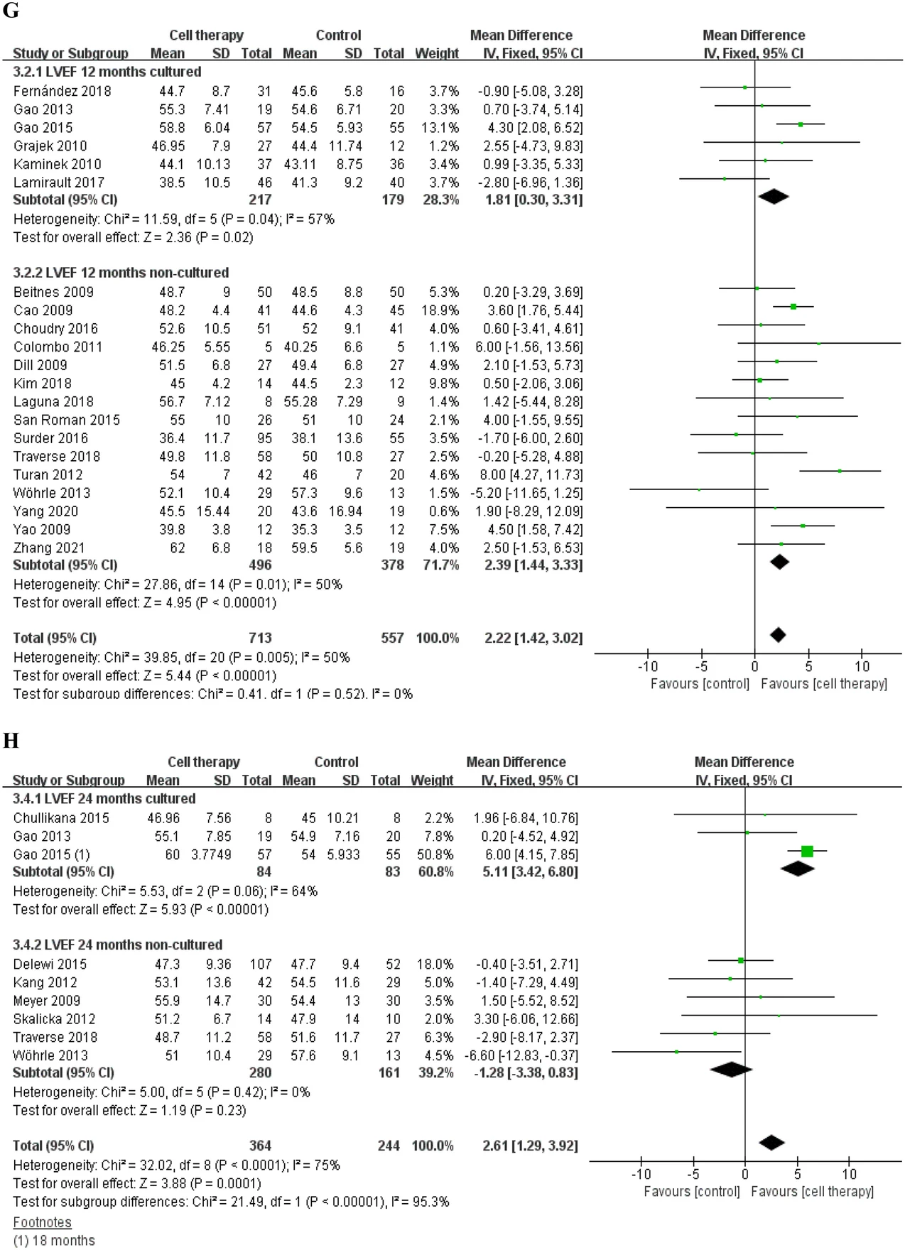 基于固定效應(yīng)模型的LVEF、MACE和梗死面積差異的分析 基于固定效應(yīng)模型的LVEF、MACE和梗死面積差異的分析
