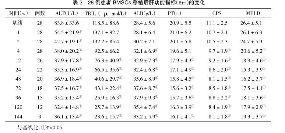 療效評估 療效評估