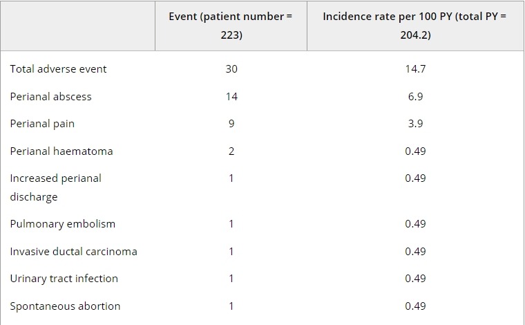 間充質(zhì)干細胞治療克羅恩病的安全性分析 間充質(zhì)干細胞治療克羅恩病的安全性分析