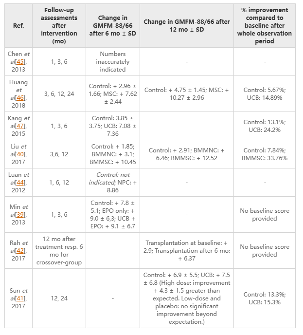 圖4:原始運動結果數據 圖4:原始運動結果數據