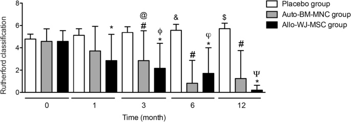 圖2:嚴重程度Rutherford分類 圖2:嚴重程度Rutherford分類
