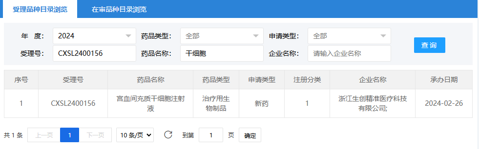 2024年2月26日,浙江生創精準醫療科技有限公司(宮血間充質干細胞注射液);受理號為:CXSL2400156。 2024年2月26日,浙江生創精準醫療科技有限公司(宮血間充質干細胞注射液);受理號為:CXSL2400156。
